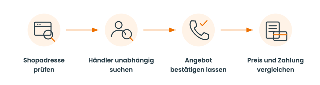 schritte zur überprüfung von händlern